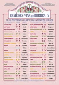 Remèdes/Vins de Bordeaux Affichettes